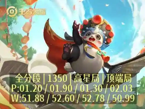 王者荣耀梦琪阵容搭配(王者荣耀最强五人阵容)插图4