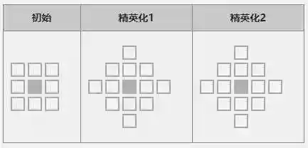 方舟领袖阵容怎么搭配的(明日方舟编队搭配)插图14