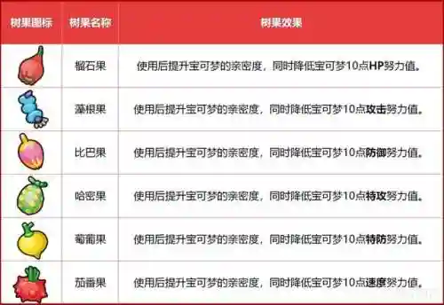 剑盾对战树阵容搭配(宝可梦剑盾最佳阵容)插图34