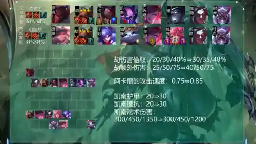 福星赵信阵容搭配图片高清(韩信适合什么阵容)插图10
