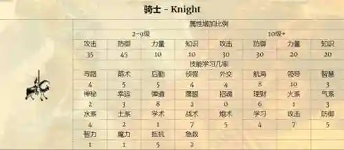 地下城堡3必须练的英雄(地下城堡3哪个英雄打不出高伤害)