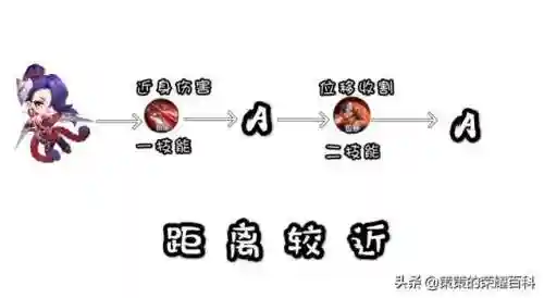 王者荣耀阿轲搭配阵容(国服阿轲出装和铭文搭配)插图36