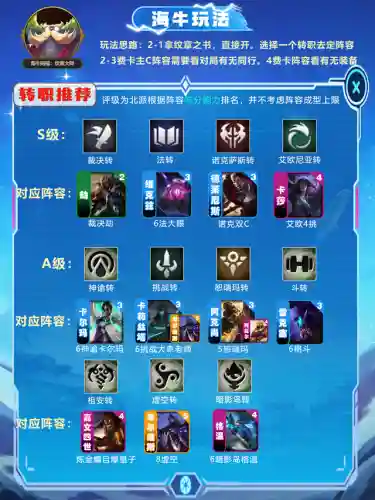 有裁决转搭配什么阵容(金铲铲6裁决阵容搭配)插图2