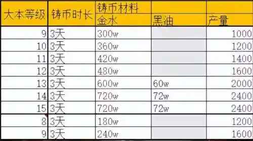 国服部落冲突都城阵容搭配(国服云顶之弈目前版本最强阵容)插图6