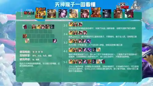 最新天神猴子阵容搭配(剑与远征孙悟空搭配的最强阵容)插图3