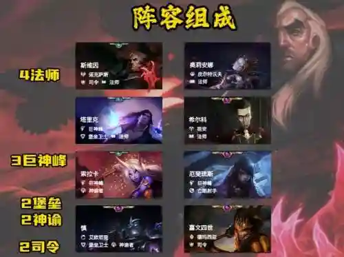 神谕者乌鸦阵容怎么搭配(天选魔法师安妮阵容搭配)插图1