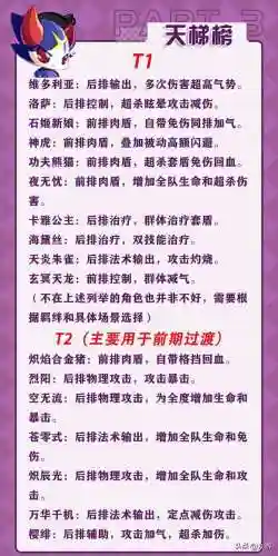 奥奇新人开荒阵容搭配(奥奇传说最强诺雅阵容)插图4