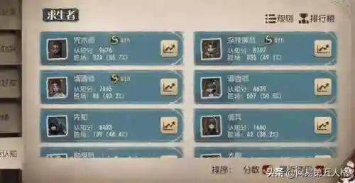 咒术师最强阵容搭配攻略(第五人格咒术师最强天赋)插图1