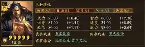 雷神三国阵容搭配(雷神最强阵容配对大全)插图2