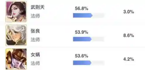 春季赛小法师阵容搭配推荐(小小法师无尽模式最强搭配)插图1