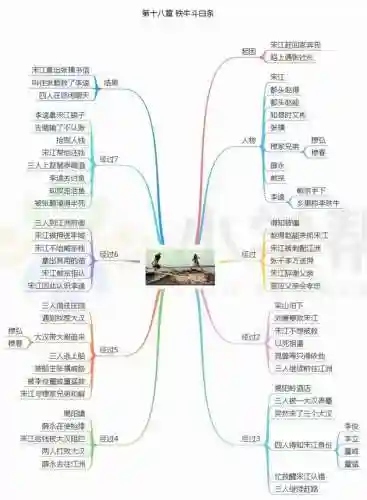 水浒传思维导图(水浒传梗概1到100回)插图18