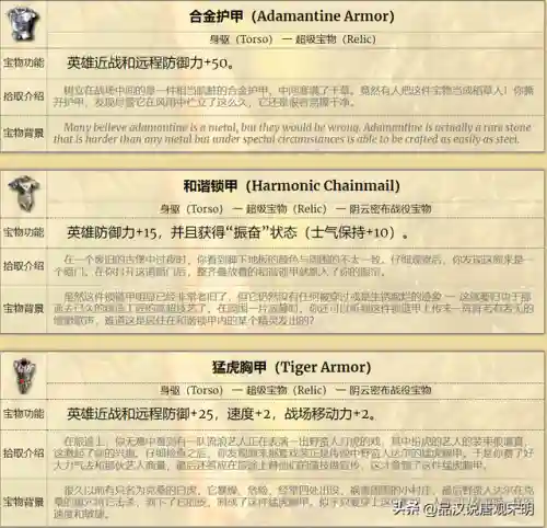 战神四无敌阵容搭配图(战神四前期装备推荐)插图21