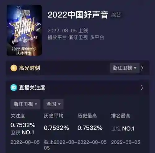 好声音学员阵容搭配女生(周深是好声音哪个导师的学员)插图1