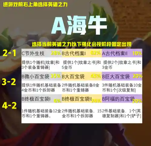 云顶强化英雄阵容搭配推荐(云顶之弈最强阵容与出装)插图10