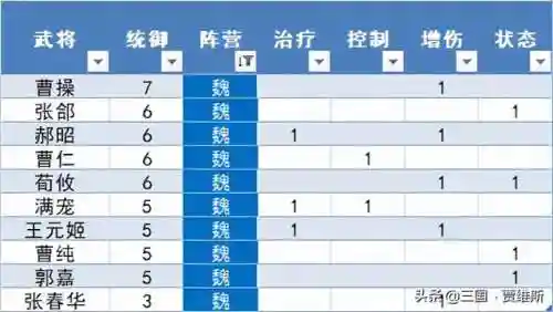 张苞关兴赵云阵容搭配(sp诸葛亮关兴张苞的胜率)插图3