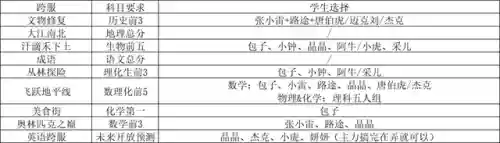 全民学霸搭配阵容推荐(全民学霸重点培养4人)插图2
