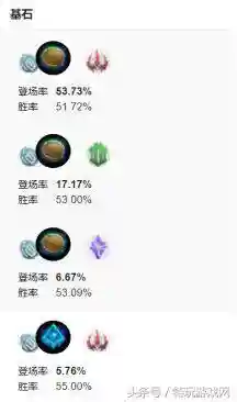 锤石对线乌鸦阵容搭配图(lol乌鸦对线诺手技巧)插图1