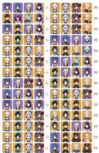 原神风主阵容搭配2021(原神风系角色排名最新)插图5
