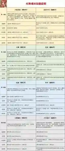 火舞怎么搭配阵容最强(火舞加独孤博组什么阵容)插图4