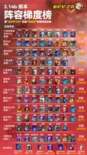 迭嘉最新阵容搭配推荐(新赛季强势阵容推荐)插图1