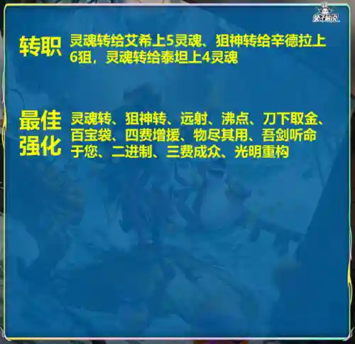 斗毒阵容最新搭配推荐(沙暴队最强阵容搭配)插图16