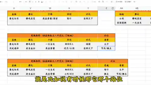 炫宠战棋躲避阵容搭配推荐(qq炫舞炫宠战棋最佳阵容)插图4