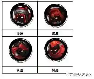 火柴人传奇推荐阵容搭配(火柴人传奇最新版本下载)插图1