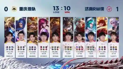 狼队花式配合阵容搭配图片(适合五排的阵容)插图1