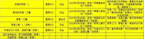 无冕之王棋局搭配阵容图(英雄联盟下棋最新最强阵容搭配)插图22