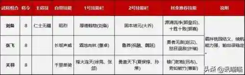 鸿图之下邓艾怎么搭配阵容(鸿图之下s2最强打架阵容)插图3