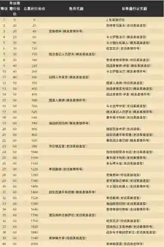 新版炉石酒馆战旗阵容搭配(炉石传说酒馆战棋机械流最终阵容)插图6