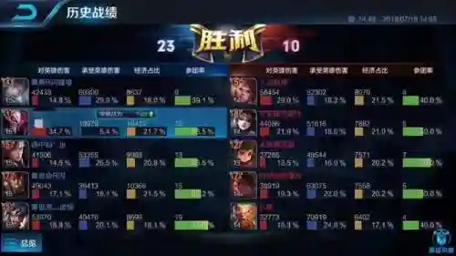 王者双人阵容搭配技巧(王者好玩的双人组合)插图5