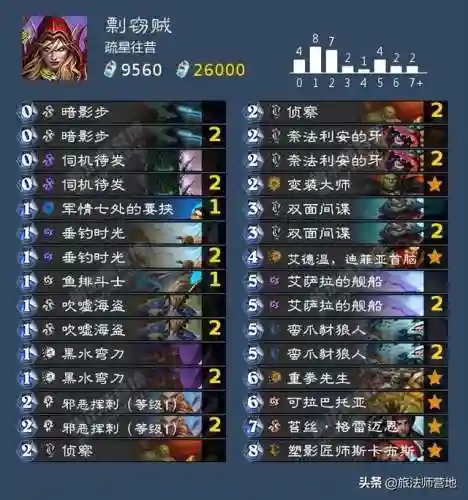 炉石传说英雄乱斗(炉石传说竞技场奖励一览表)插图2