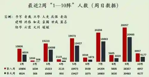 秦时明月阵容搭配2022(秦时明月最强阵容推荐)插图14