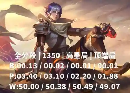 扁鹊技能核心搭配什么阵容(扁鹊主加一技能还是二技能)