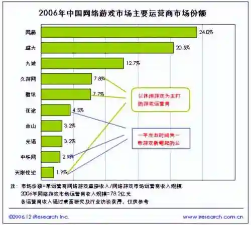 惊天动地手游国服上线时间(惊天动地游戏官网)