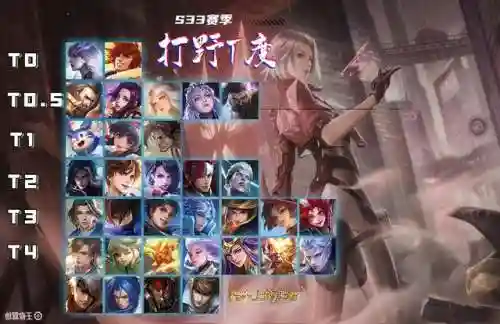打野分类和阵容搭配图表(打野分几种类型)