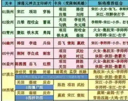 英雄杀平民竞技阵容搭配(英雄杀喜妹1什么阵容)插图5 英雄杀平民竞技阵容搭配(英雄杀喜妹1什么阵容)插图5