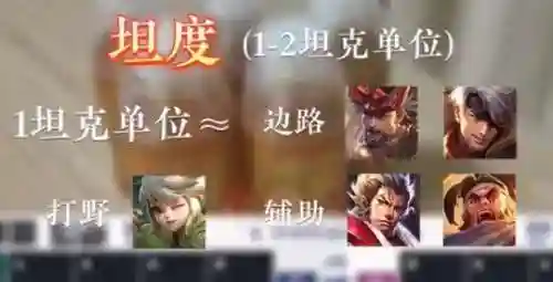 什么是合理的阵容搭配(王者阵容搭配需要注意什么)插图1