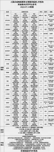 姜维张飞法正阵容搭配(放开那三国2张飞怎么置换成姜维)插图1
