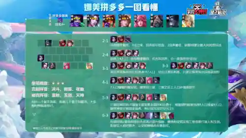 云顶之弈全局阵容搭配(新版本云顶之弈阵容推荐)插图7