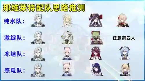 原神全法器阵容搭配推荐(原神暴力输出阵容)插图8