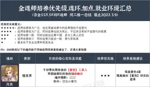 暗器阵容魂环搭配图表(蓝银草魂环最佳搭配)插图2