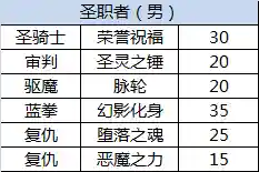 dnf所有三级称号都叫啥(DNF三级buff称号介绍)插图5