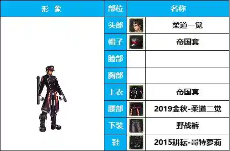 dnf男格斗装扮(男格斗随选25套装扮及出处鉴赏一览)插图15