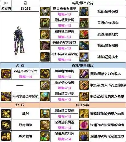 韩服漫游搭配阵容推荐(95版本韩服漫游改版)