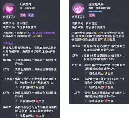 小舞阵容搭配加点攻略(斗罗大陆平民最强5阵容搭配)插图9