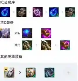 复苏魔女妖姬阵容怎么搭配(启源女神0氪最强阵容)插图2