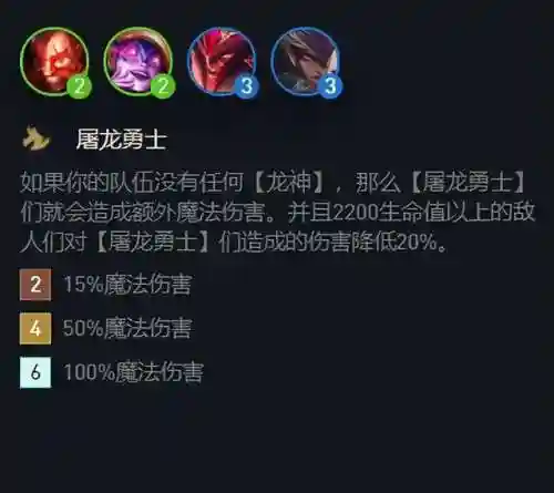 屠龙勇士法师阵容最新搭配(云顶之弈最新法师阵容)插图1