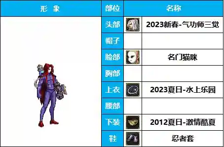 dnf男格斗装扮(男格斗随选25套装扮及出处鉴赏一览)插图6